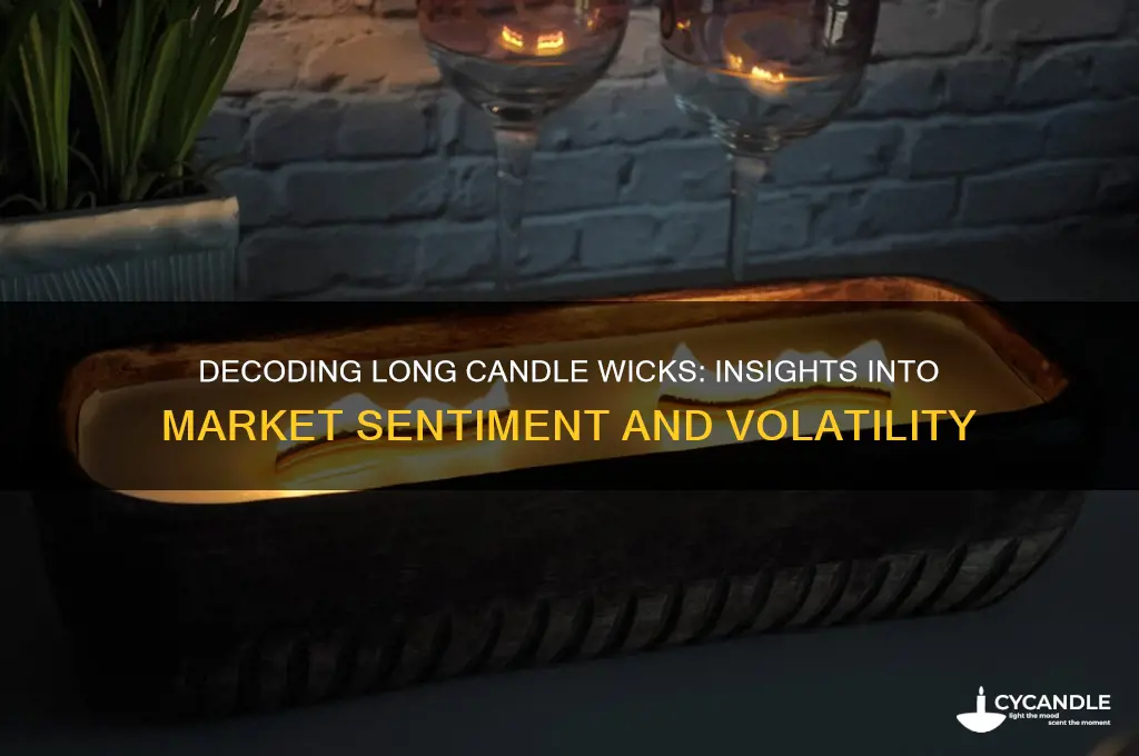 what do long candle wicks mean
