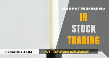 Long Stems on Candles: Decoding Their Significance in Stock Trading