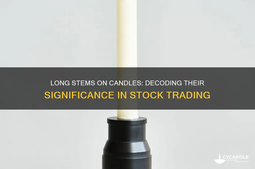 what do long stems on candles mean in stock trading