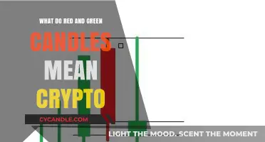 Decoding Crypto Candlestick Colors: Red and Green Signals Explained