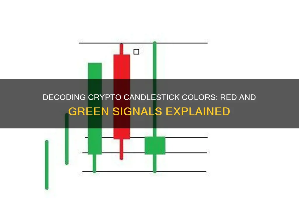 what do red and green candles mean crypto