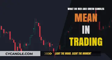 Red and Green Candles: Decoding Trading Signals for Market Insights