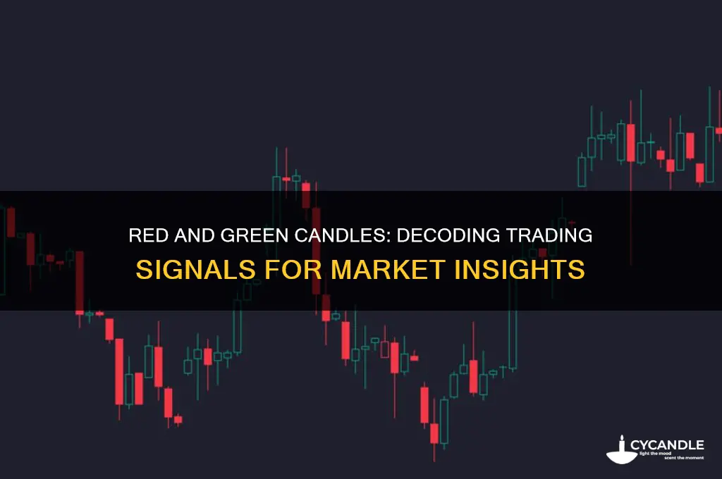 what do red and green candles mean in trading