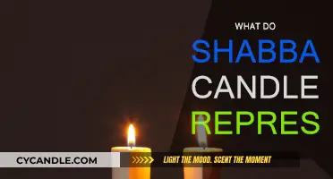 Shabbat Candles: Their Symbolic Meaning and Significance