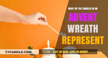 The Symbolic Meaning of Advent Wreath Candles: A Guide