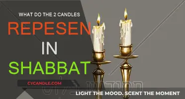The Two Shabbat Candles: Their Significance and Symbolism