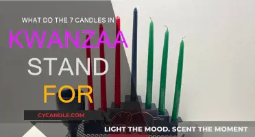 The Seven Kwanzaa Candles: Their Meaning and Symbolism