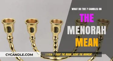 Understanding the Symbolic Meaning of the Seven Candles on the Menorah