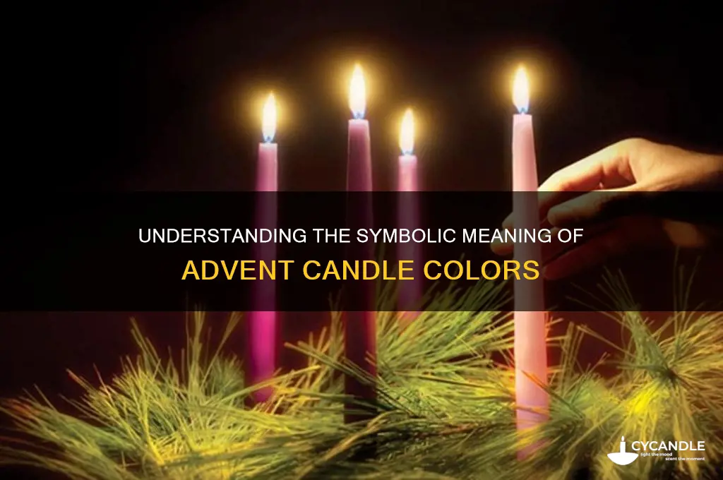 what do the advent candle colors mean