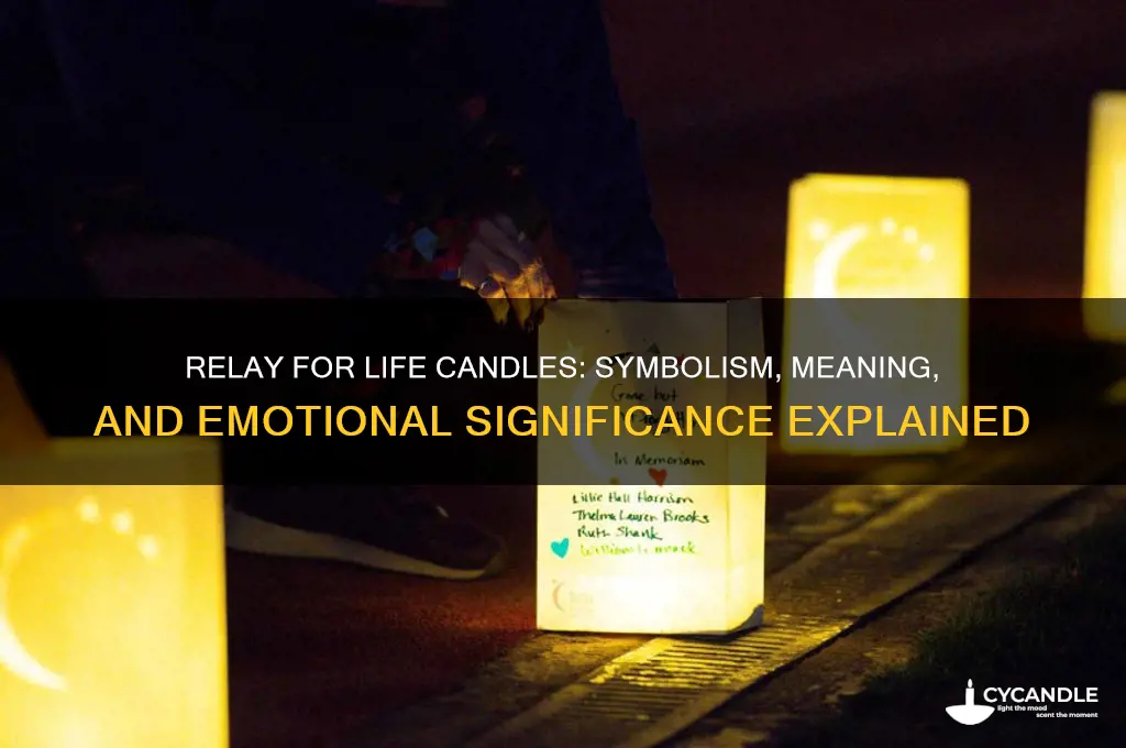 what do the candles mean at relay for life