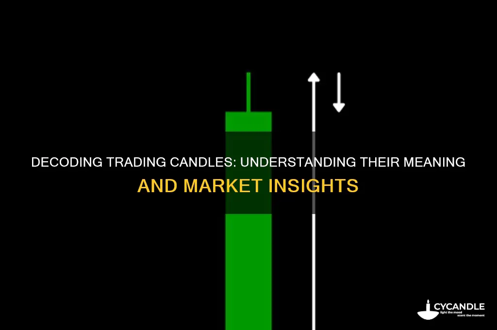 what do the candles mean in trading