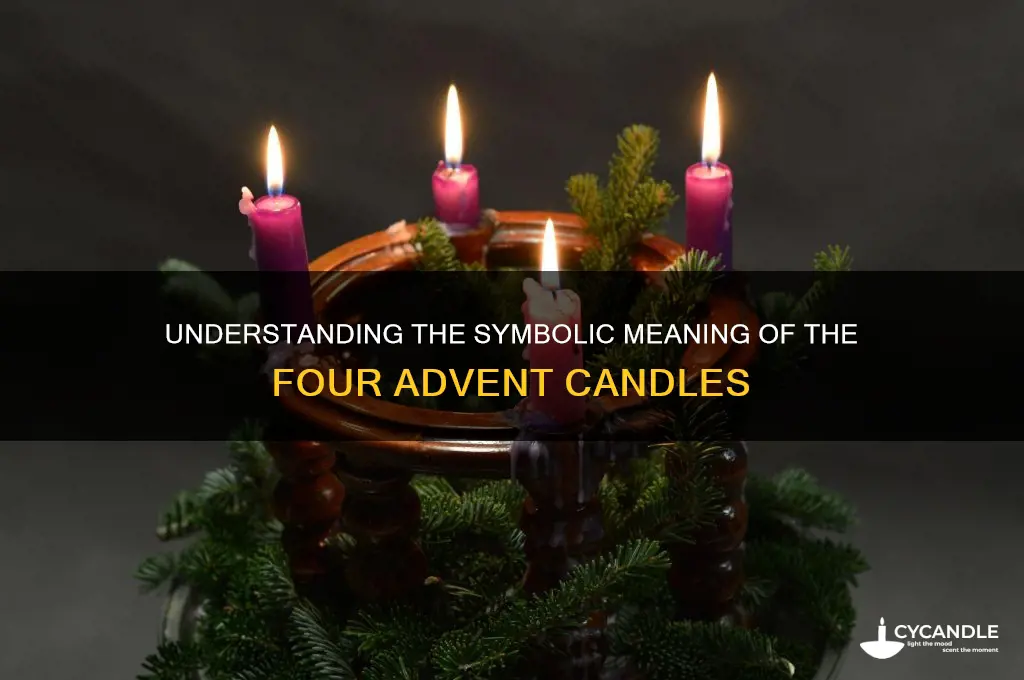 what do the four advent candles mean