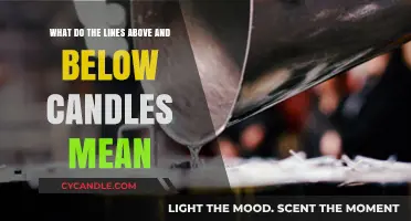 Understanding Candle Wicks: Decoding the Lines Above and Below Candles