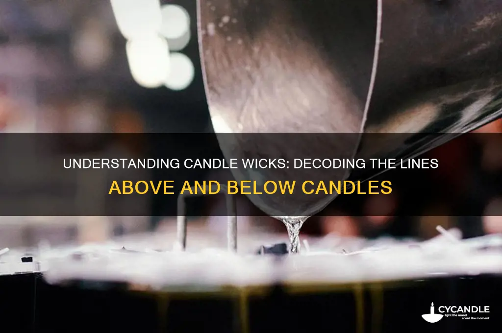 what do the lines above and below candles mean
