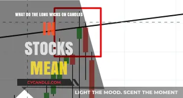 Decoding Stock Candles: Understanding the Significance of Long Wicks
