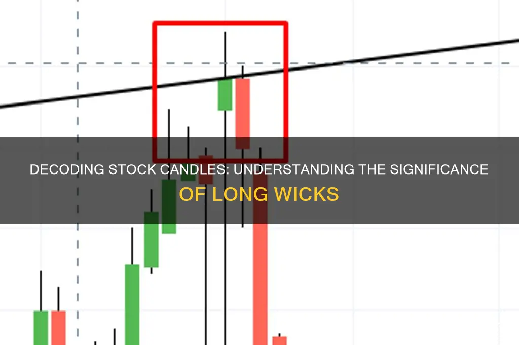 what do the long wicks on candles in stocks mean