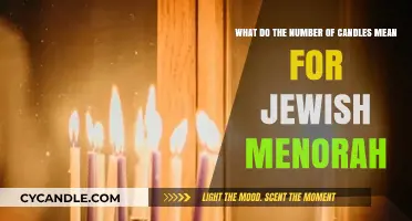 Understanding the Symbolic Meaning of Candles on a Jewish Menorah