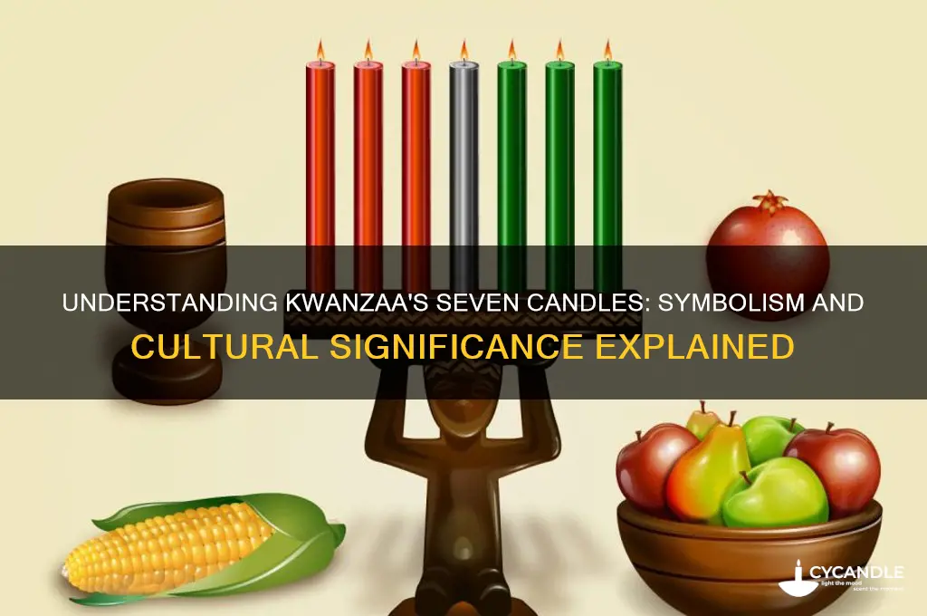 what do the seven candles mean for kwanzaa