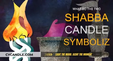 Shabbat Candles: Two Flames, Dual Meanings