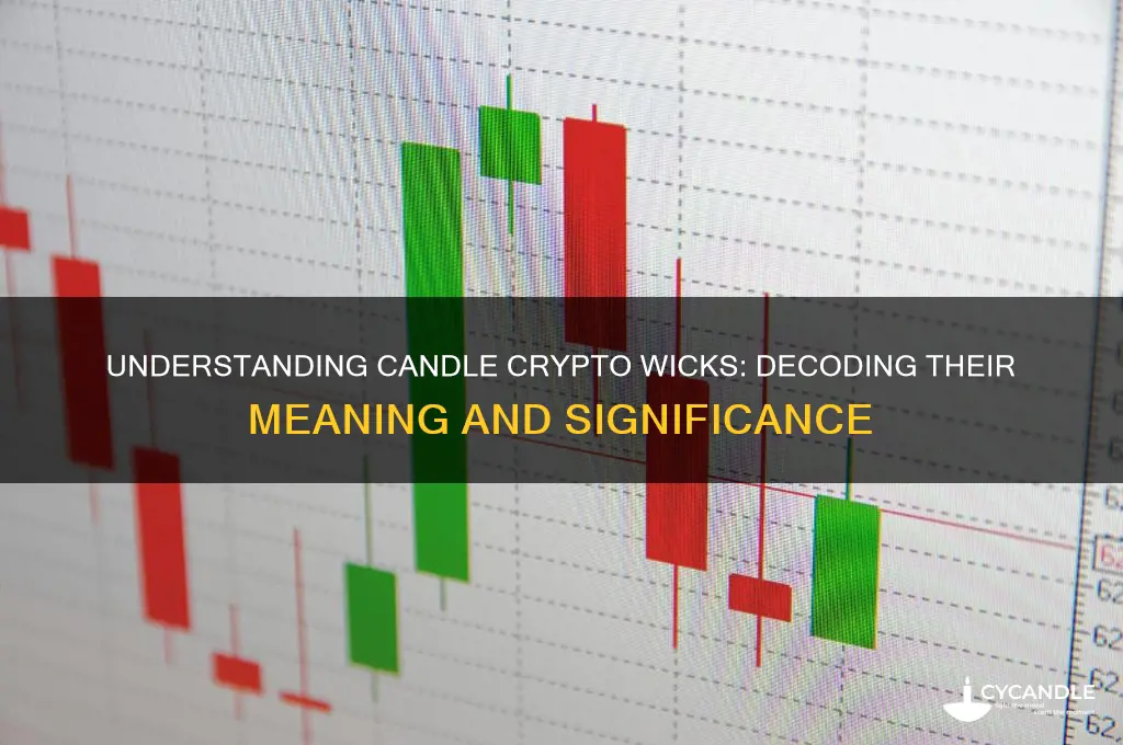 what do the wicks on candle crypto mean