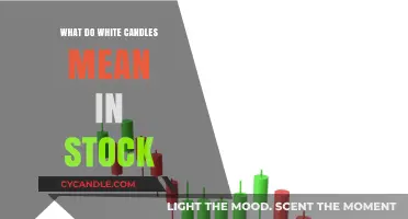 Decoding White Candles: Understanding Their Significance in Stock Market Charts