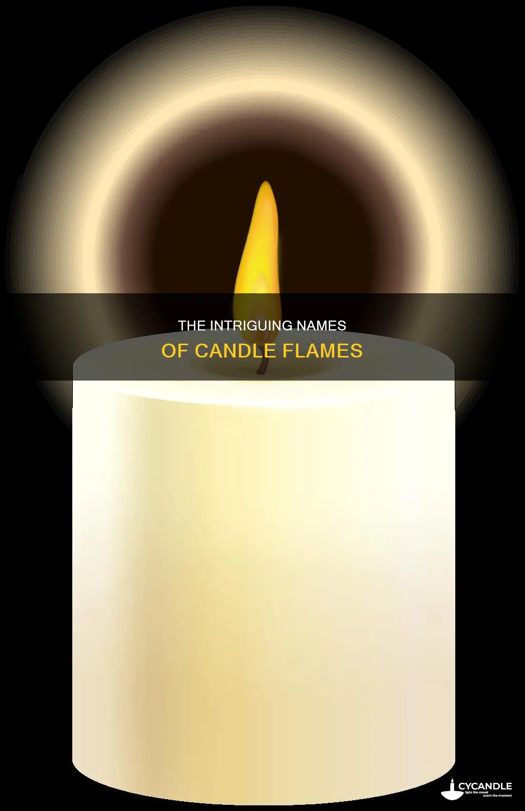 what do you call the flame of a candle