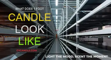 Understanding Foot Candles: How Bright is it?