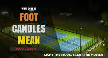 Understanding 10 Foot Candles: A Guide to Lighting Measurement