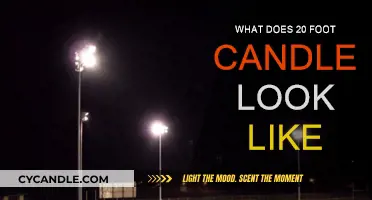 Understanding 20 Foot Candles: Brightness and Illumination