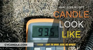 Understanding 30 Foot Candles: Brightness and Illumination