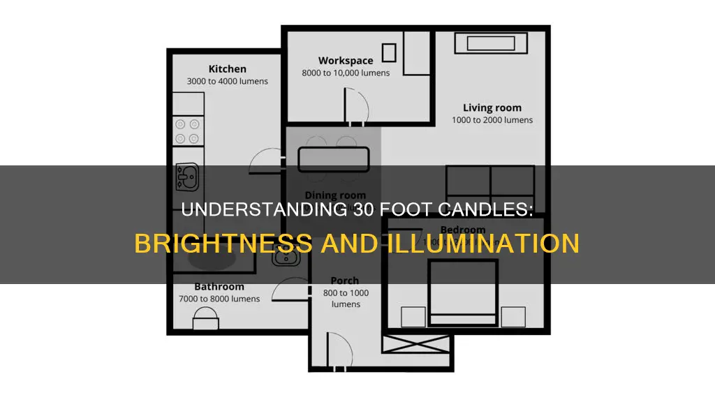 what does 30 foot candles look like