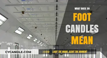 Understanding 30 Foot Candles: Lighting Measurement Explained Simply