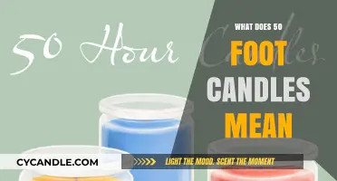 Understanding 50 Foot Candles: Lighting Measurement Explained Simply