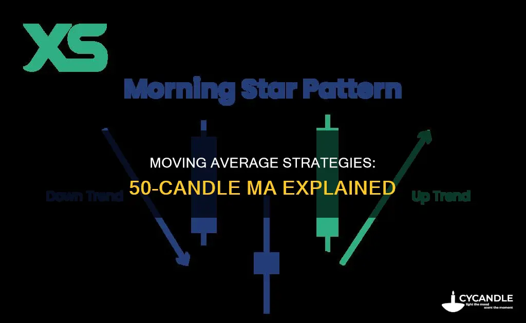 what does a 50-candle moving average ma