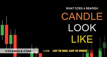 Bearish Candle Patterns: How to Recognize and Trade Them