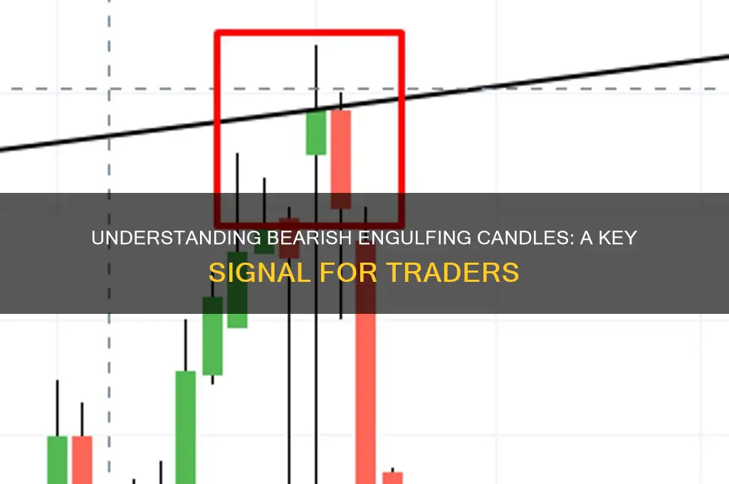 what does a bearish engulfing candle mean