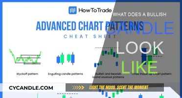 Bullish Candle Patterns: Your Guide to Reading Candlesticks