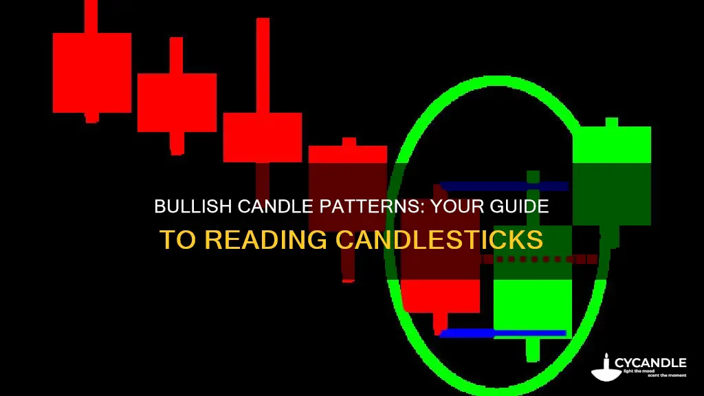 what does a bullish candle look like