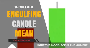 Understanding Bullish Engulfing Candles: A Key Reversal Pattern Explained