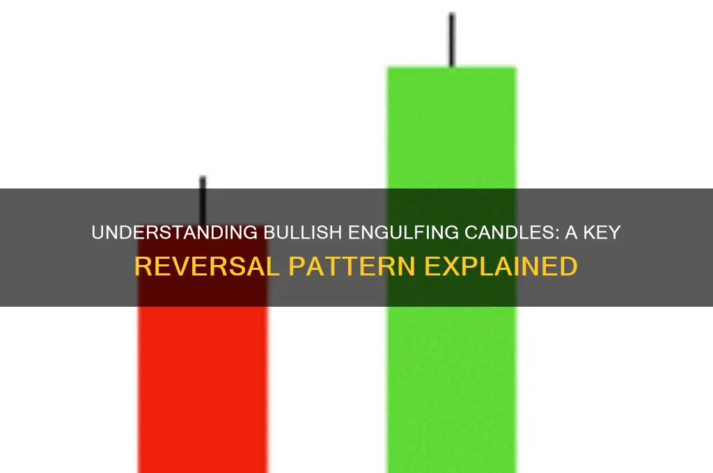 what does a bullish engulfing candle mean