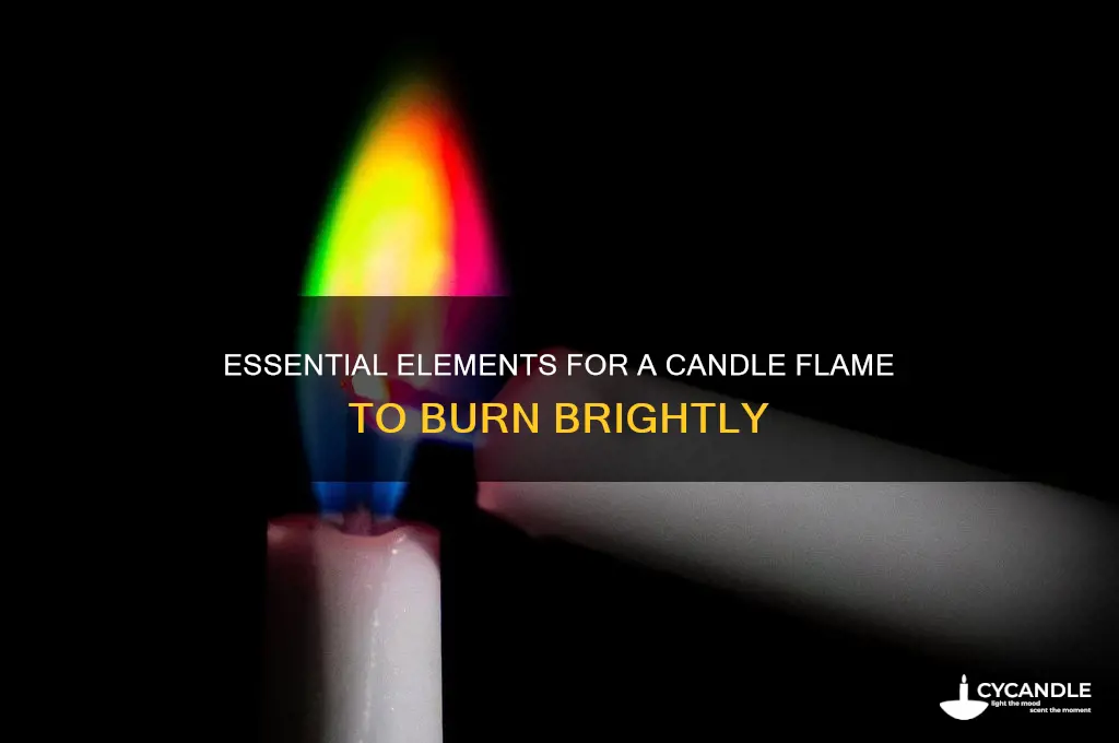 what does a candle flame need in order to burn
