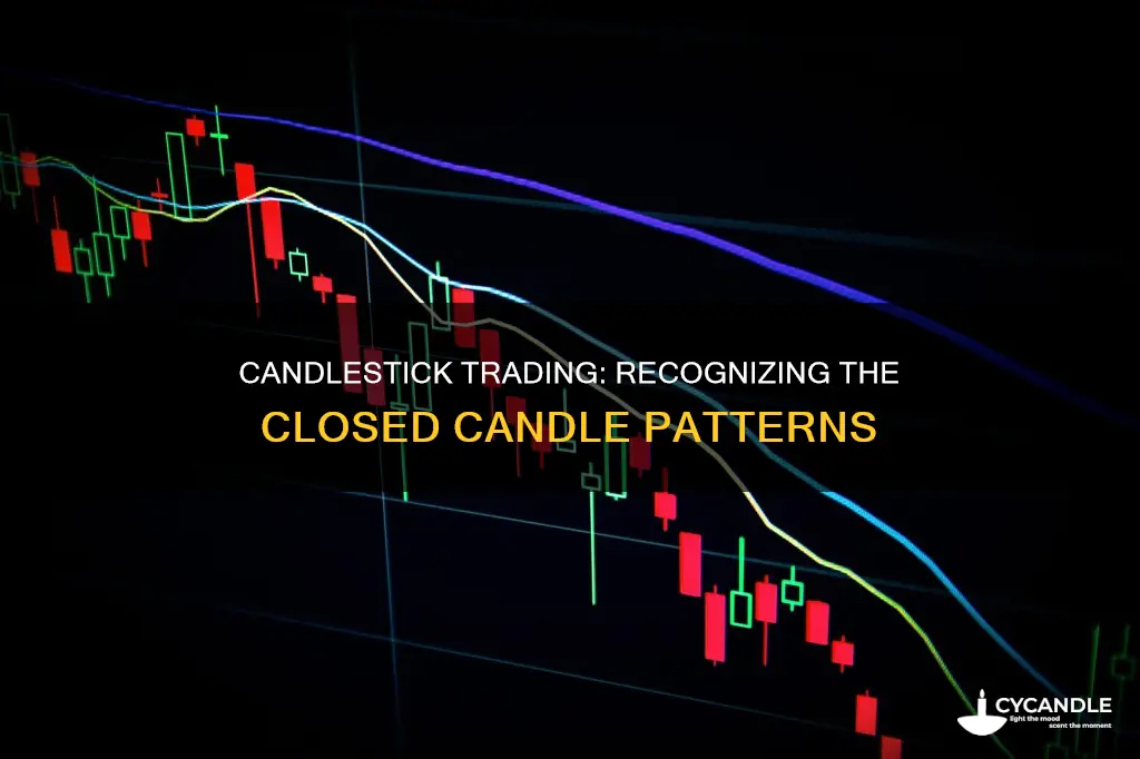 what does a closed candle look like in trading