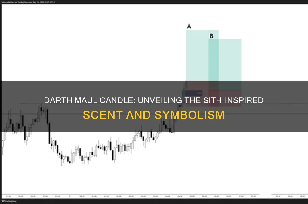 what does a darth maul candle mean