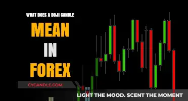Understanding Doji Candles: Key Signals in Forex Trading Analysis