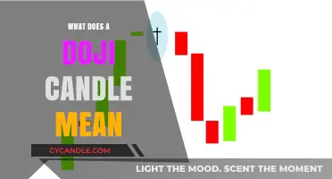 Understanding Doji Candles: Key Signals and Market Implications Explained