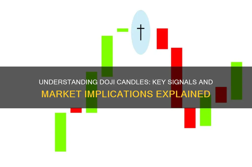 what does a doji candle mean