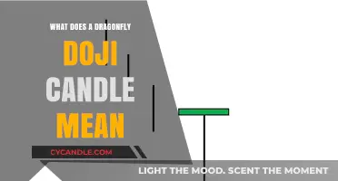 Understanding the Dragonfly Doji Candle: Meaning and Trading Implications