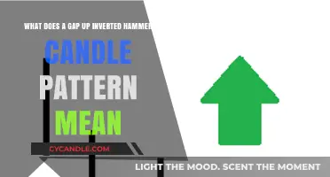 Gap Up Inverted Hammer: Decoding Its Meaning in Trading Charts