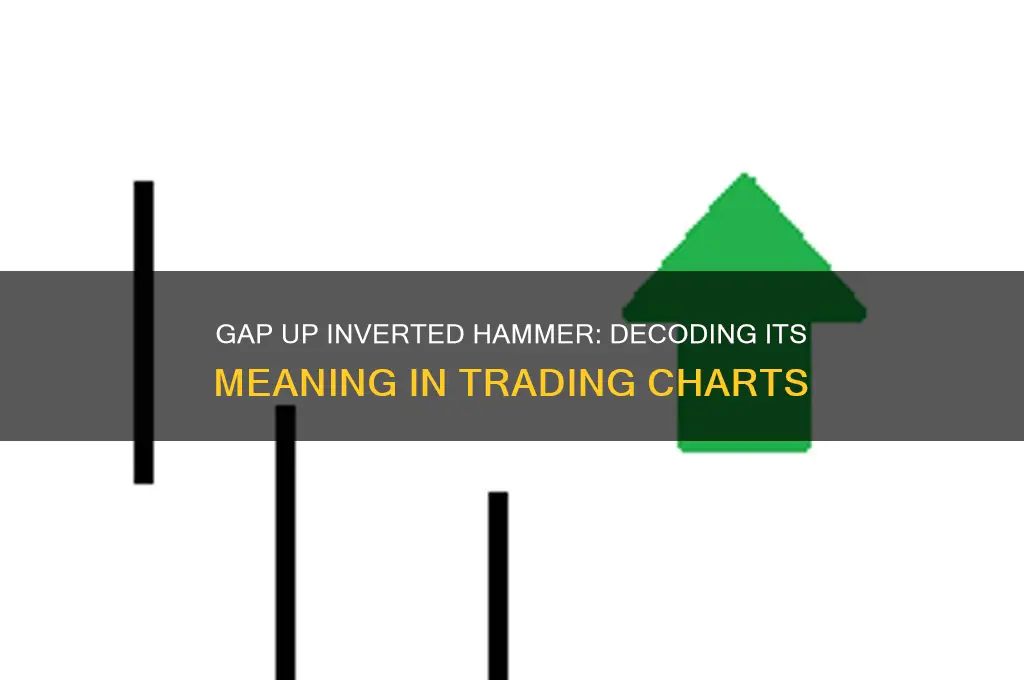 what does a gap up inverted hammer candle pattern mean