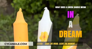 Decoding Green Candle Dreams: Symbolism, Meaning, and Interpretation Explained